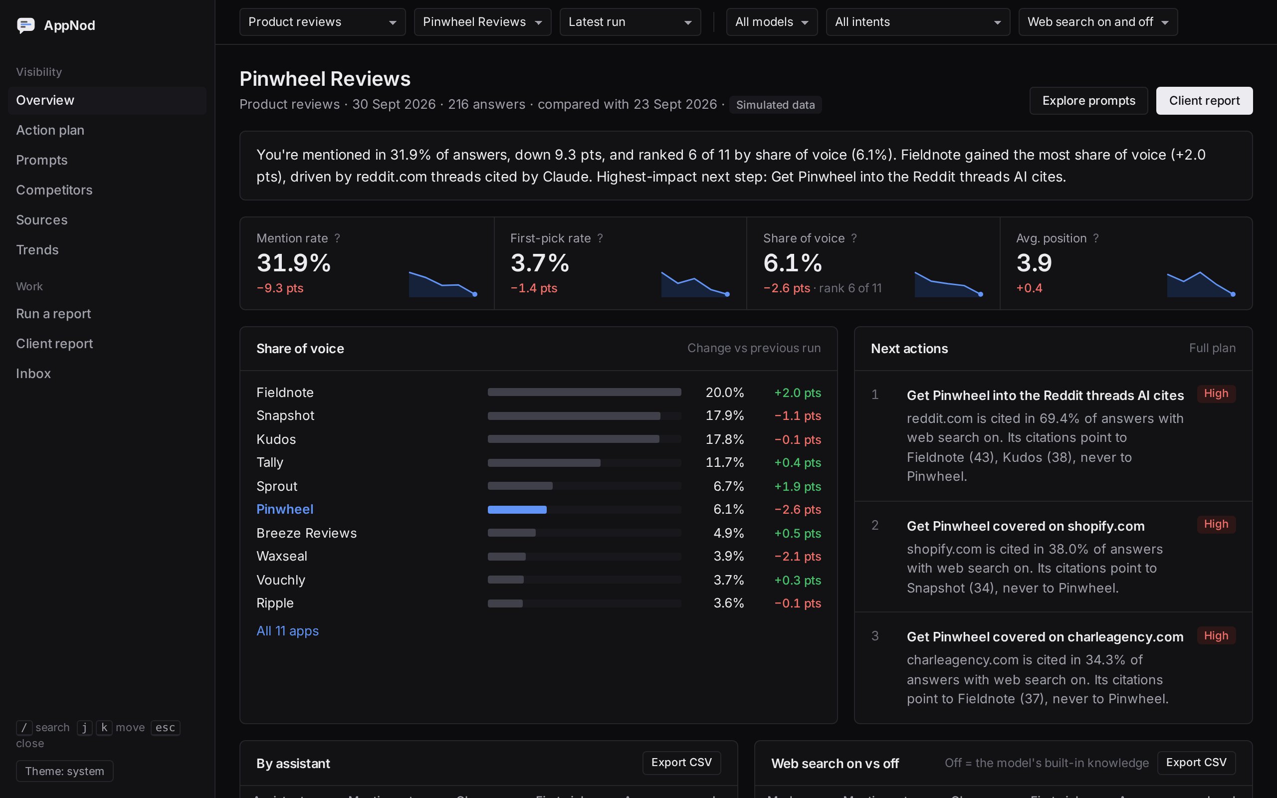 AppNod dashboard: mention rate, share of voice against competitors, and the next actions for an app